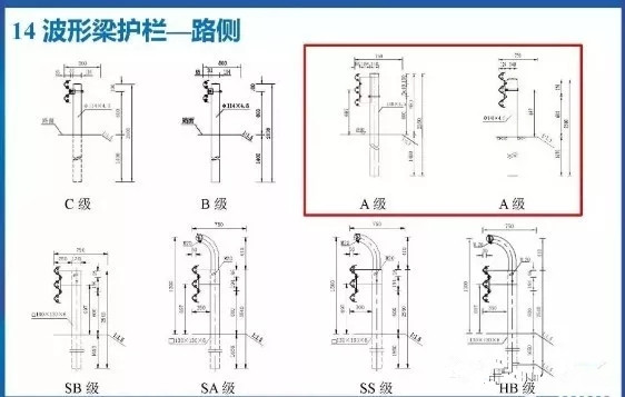 高速公路波形护栏双波和三波波形护栏有什么区别呢？(图6)